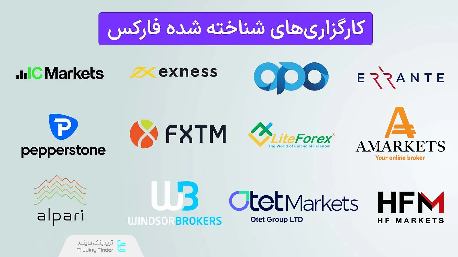 کارگزاریهای فارکس