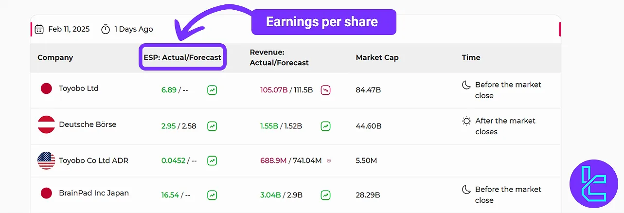 Display of stock earnings amount