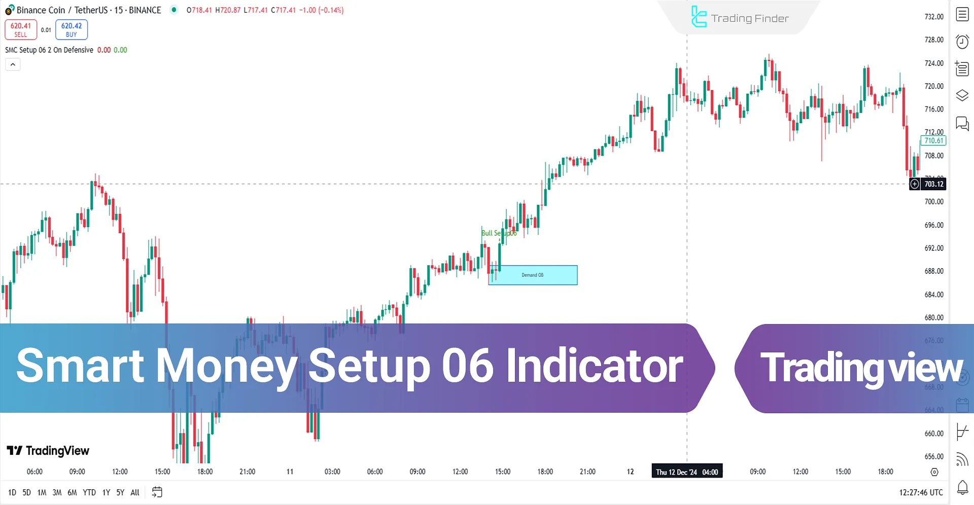 Smart Money Setup 06 Indicator to TradingView - Free - [TradingFinder]
