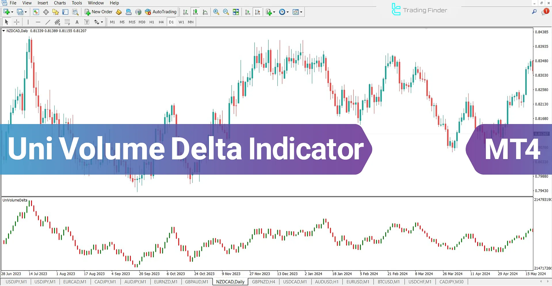 Uni Volume Delta Indicator for MetaTrader 4 Download - Free - [TradingFinder]