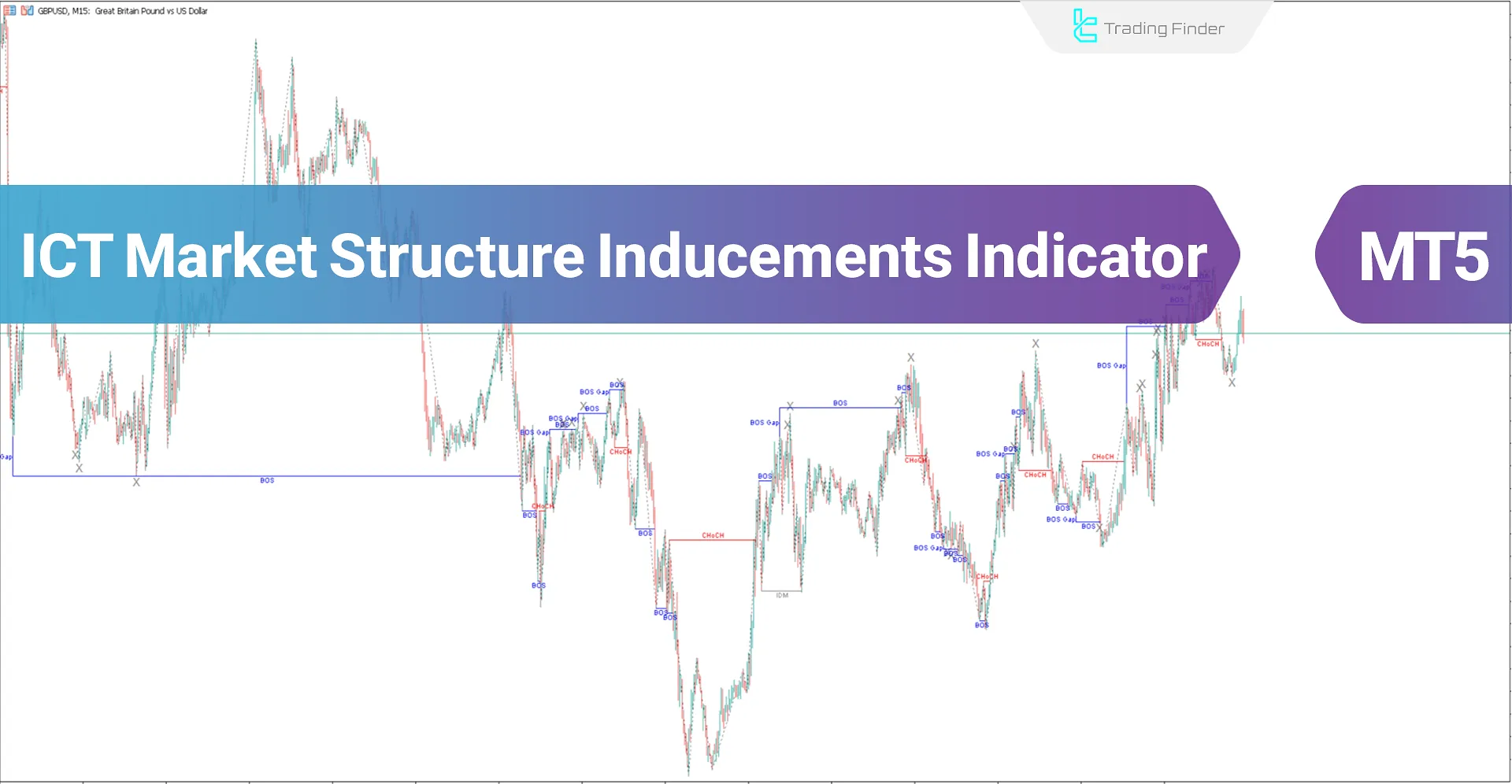 Market Structure Indicator with Inducements (ICT) for MT5 Download - Free