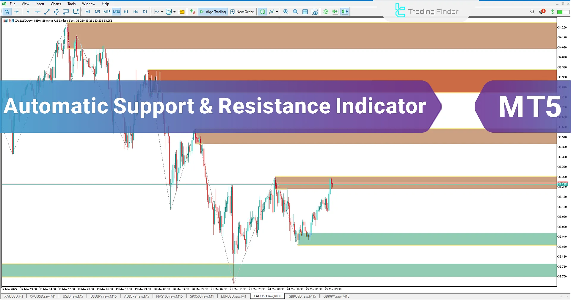 Automatic Support & Resistance Indicator for MT5 Download – Free – [TradingFinder]