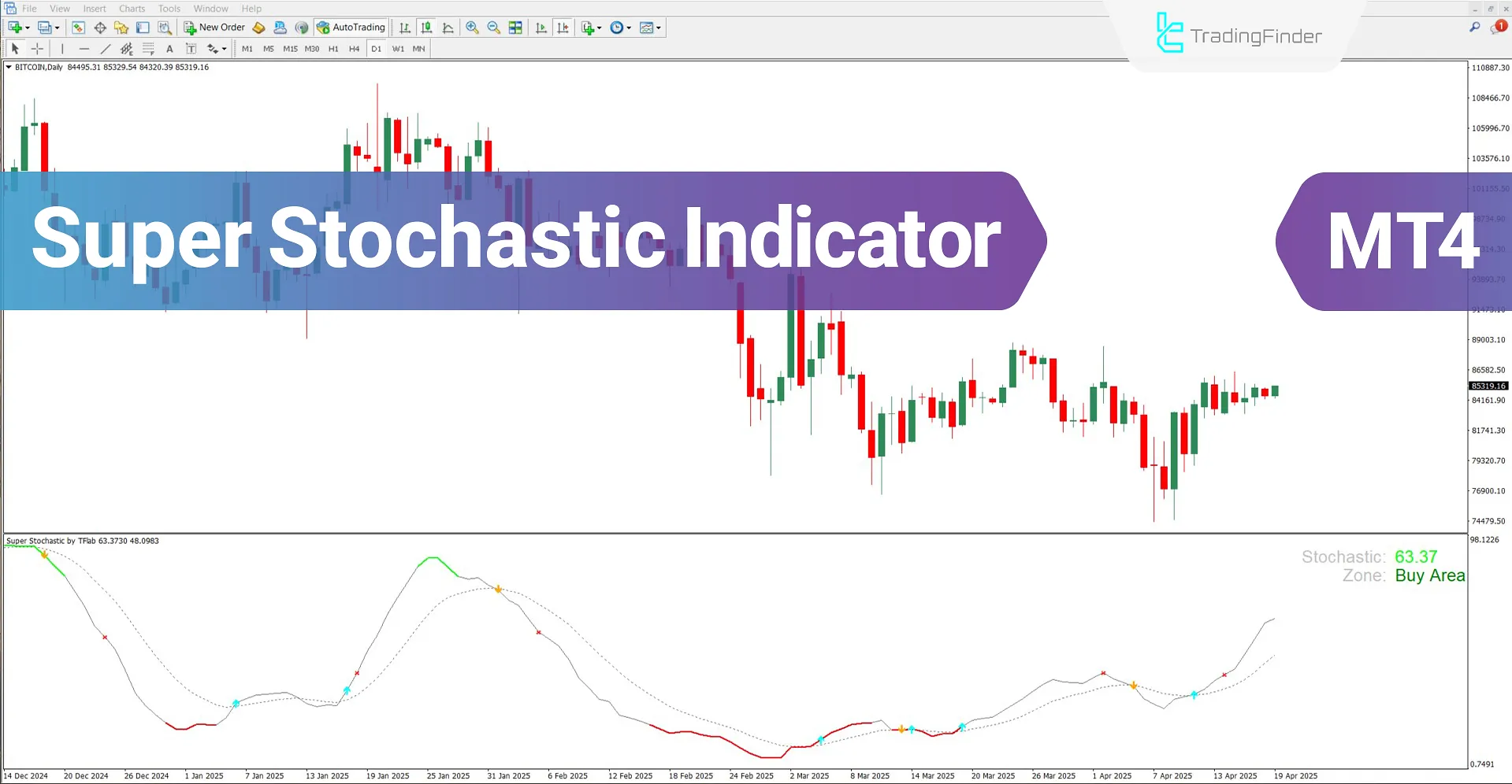 Super Stochastic Indicator MT4 Download – Free – [TradingFinder]