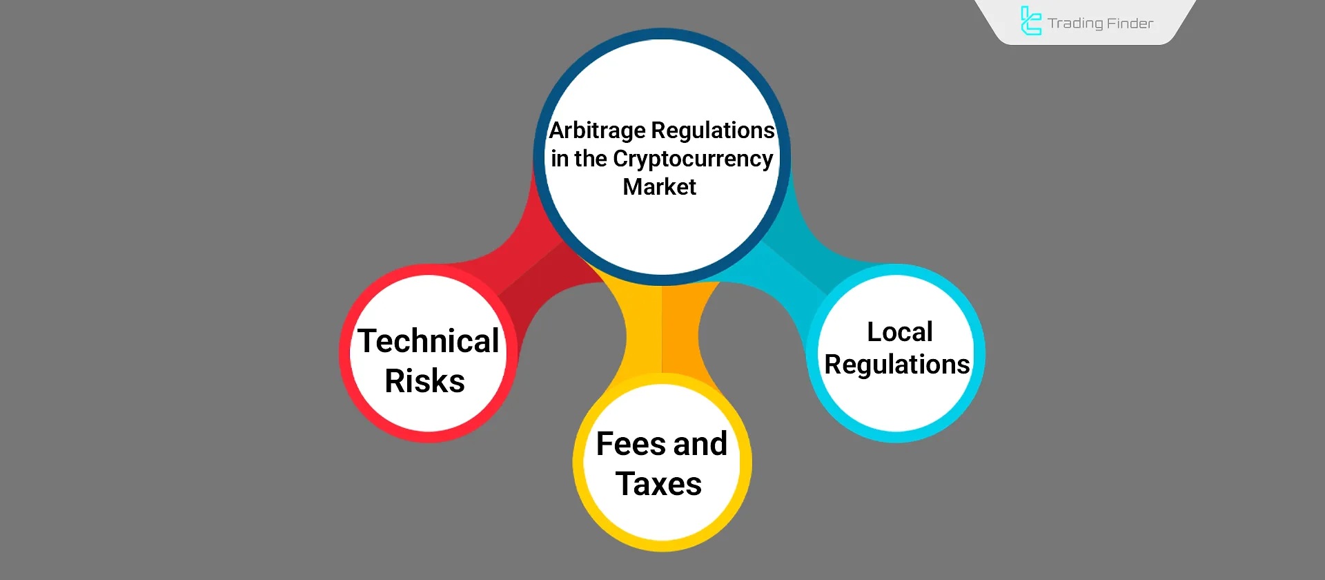 Crypto Arbitrage Rules